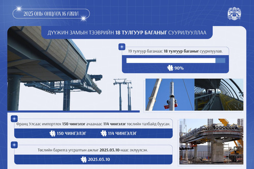 Энэ онд дүүжин замын тээврийн 18 тулгуур баганыг суурилуулжээ